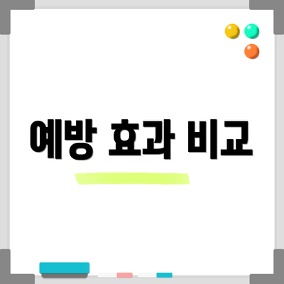 예방 효과 비교