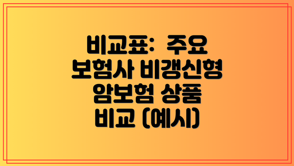 비교표:  주요 보험사 비갱신형 암보험 상품 비교 (예시)
