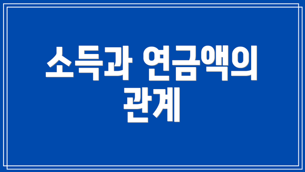 소득과 연금액의 관계