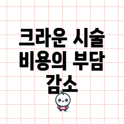 크라운 시술 비용의 부담 감소