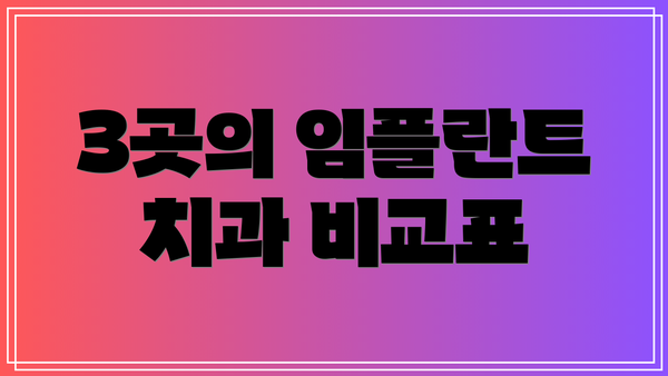3곳의 임플란트 치과 비교표