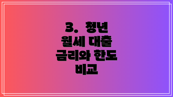 3.  청년 월세 대출 금리와 한도 비교